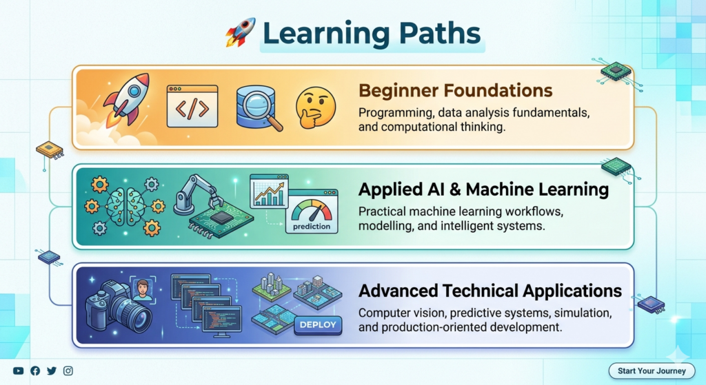 learning_path